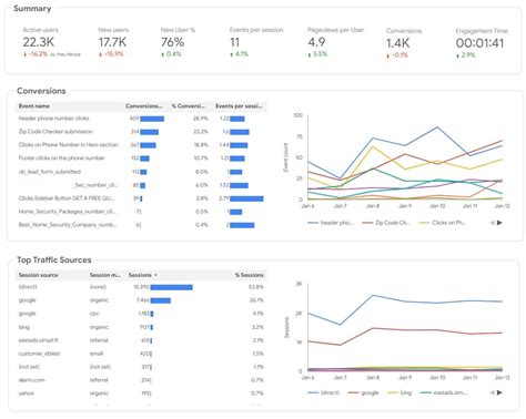 lootedpinay.com Website Traffic, Ranking, Analytics [May 2024].